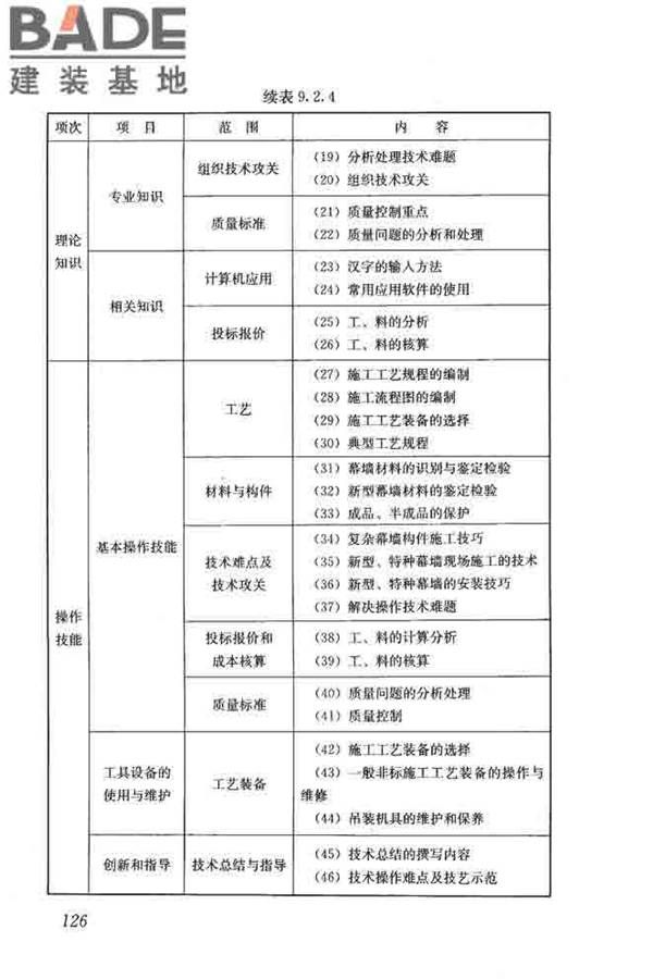 建筑装饰装修职业技能标准_页面_134.jpg