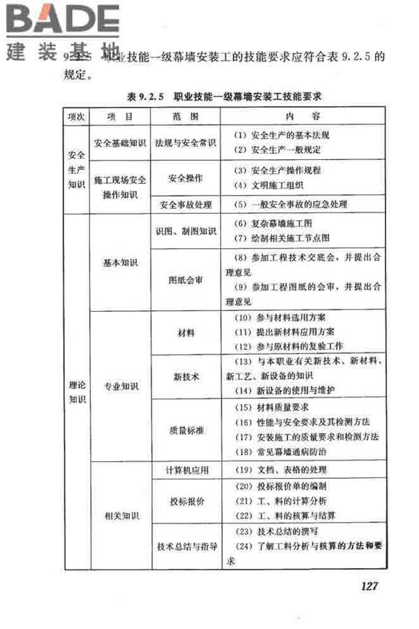 建筑装饰装修职业技能标准_页面_135.jpg