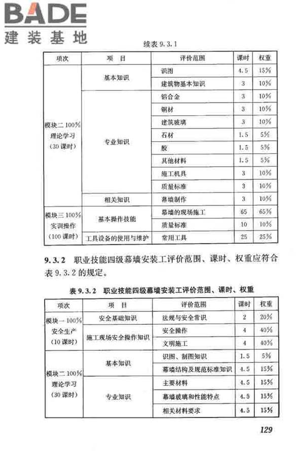 建筑装饰装修职业技能标准_页面_137.jpg