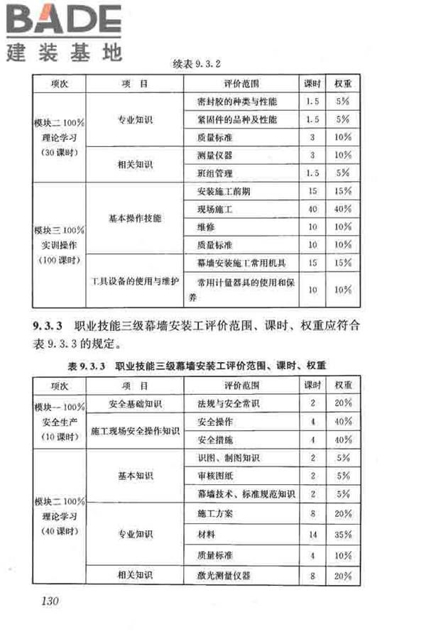 建筑装饰装修职业技能标准_页面_138.jpg