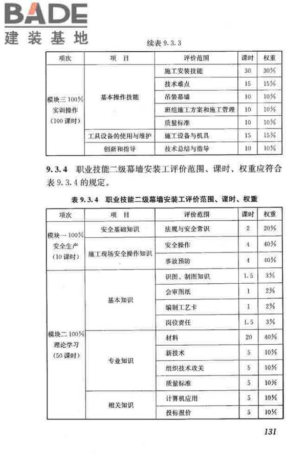 建筑装饰装修职业技能标准_页面_139.jpg
