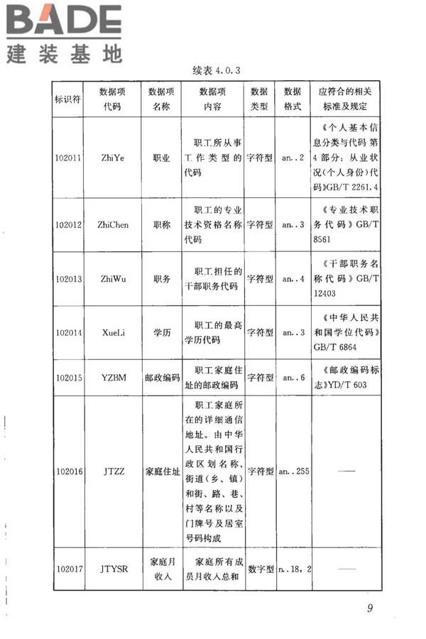 住房公积金基础数据标准_页面_17.jpg