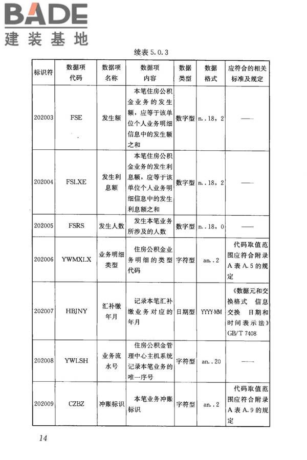 住房公积金基础数据标准_页面_22.jpg