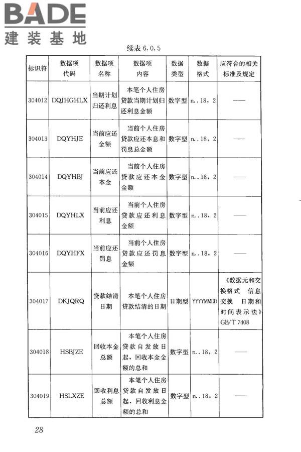 住房公积金基础数据标准_页面_36.jpg