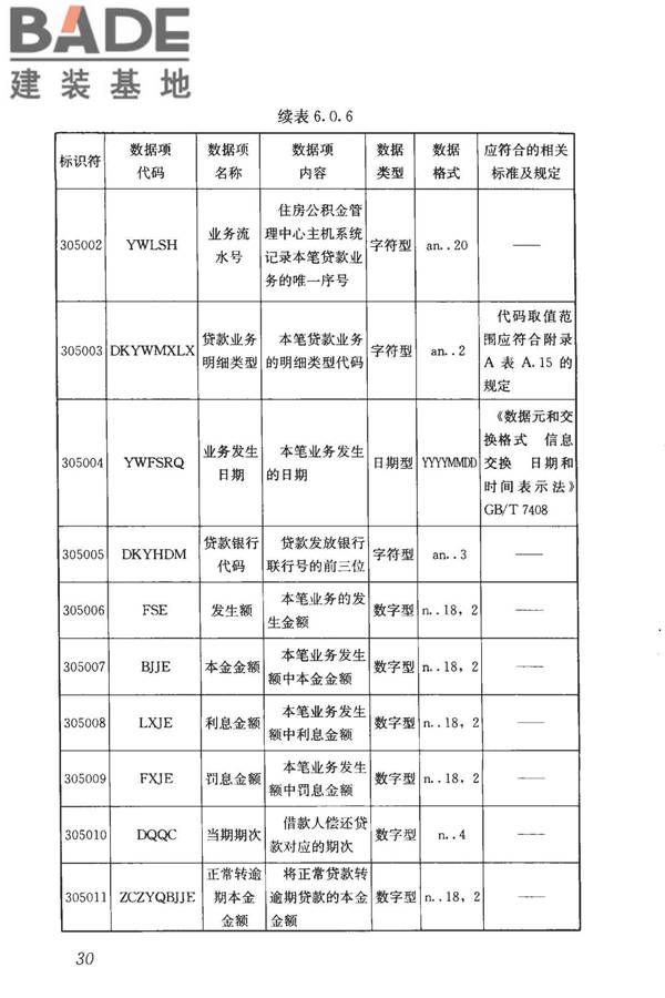 住房公积金基础数据标准_页面_38.jpg