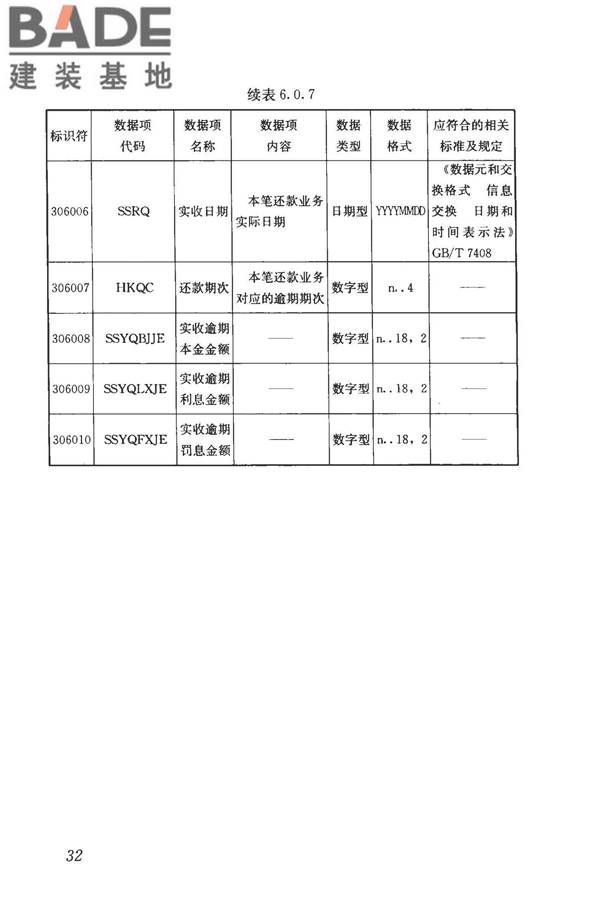 住房公积金基础数据标准_页面_40.jpg