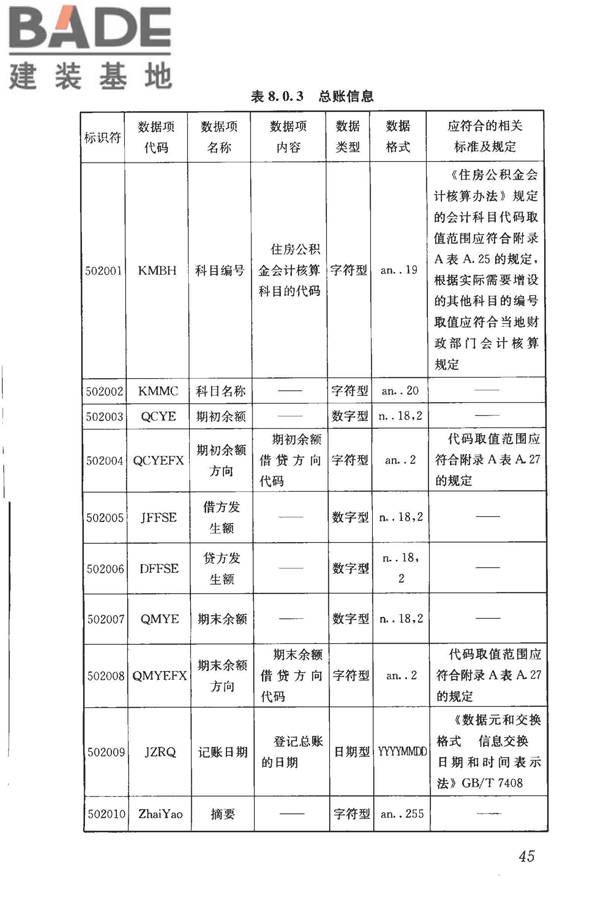 住房公积金基础数据标准_页面_53.jpg