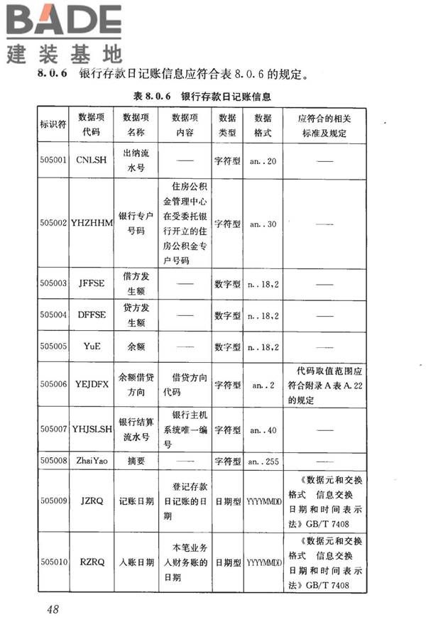 住房公积金基础数据标准_页面_56.jpg