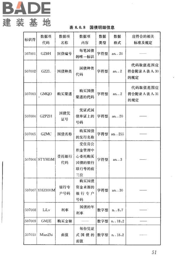 住房公积金基础数据标准_页面_59.jpg