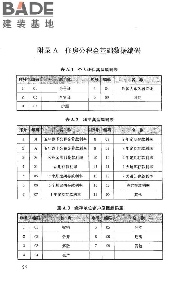 住房公积金基础数据标准_页面_64.jpg