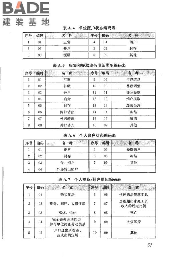 住房公积金基础数据标准_页面_65.jpg