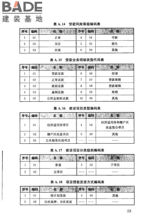 住房公积金基础数据标准_页面_67.jpg