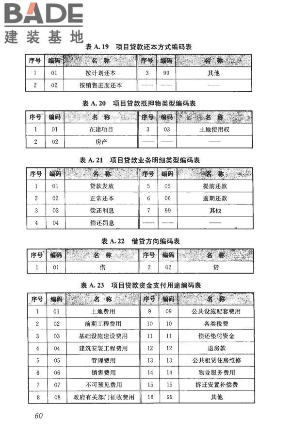 住房公积金基础数据标准_页面_68.jpg