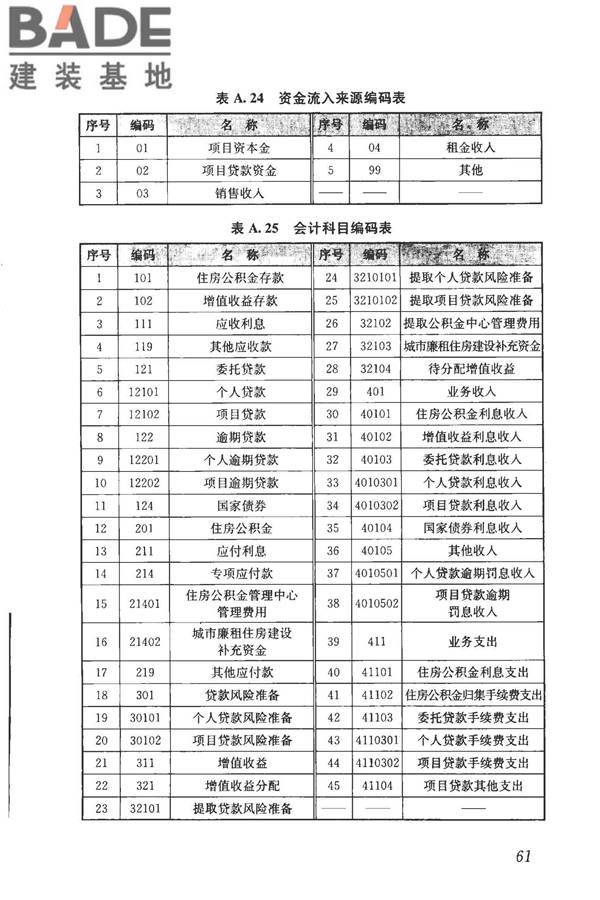 住房公积金基础数据标准_页面_69.jpg
