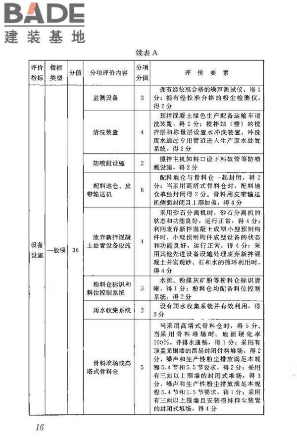 预拌混凝土绿色生产及管理技术规程_页面_24.jpg