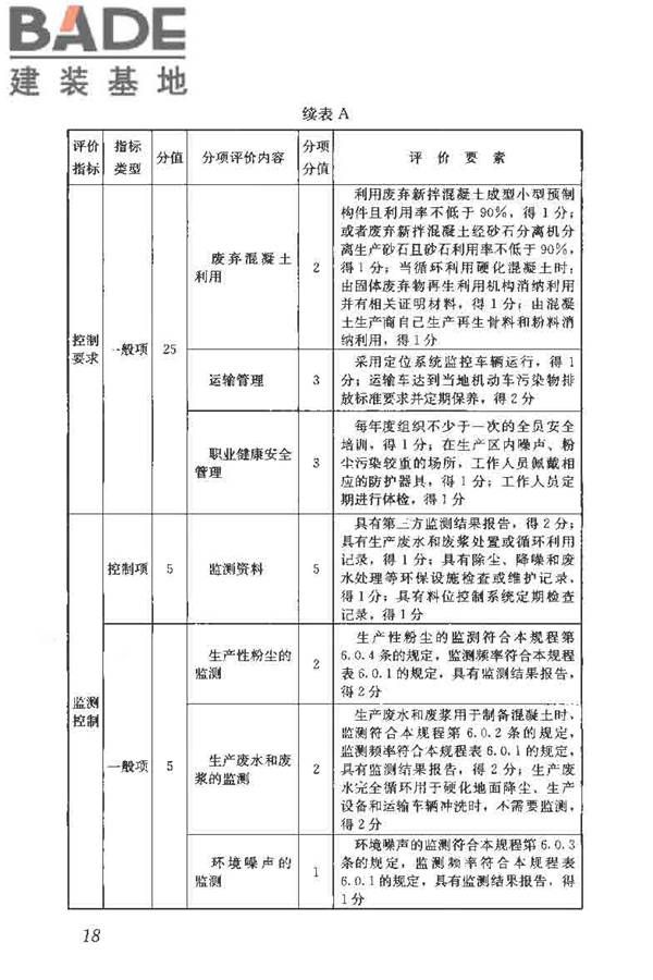 预拌混凝土绿色生产及管理技术规程_页面_26.jpg