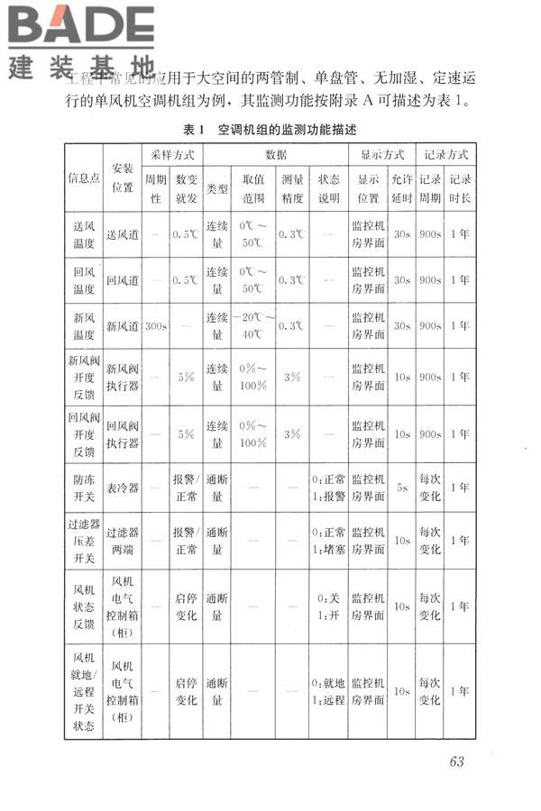 建筑设备监控系统工程技术规范_页面_072.jpg