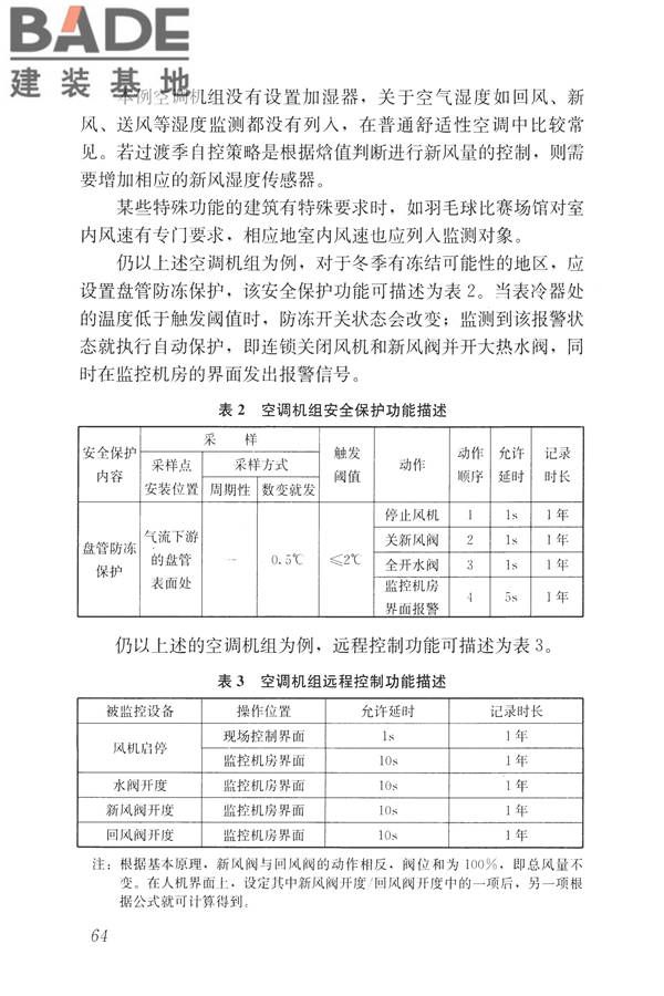 建筑设备监控系统工程技术规范_页面_073.jpg