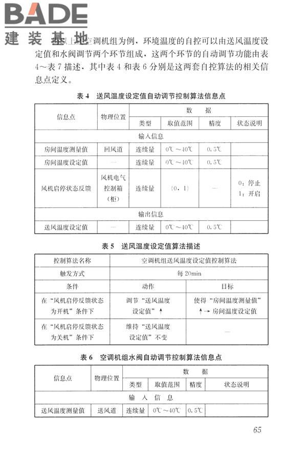 建筑设备监控系统工程技术规范_页面_074.jpg