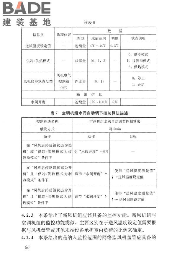 建筑设备监控系统工程技术规范_页面_075.jpg