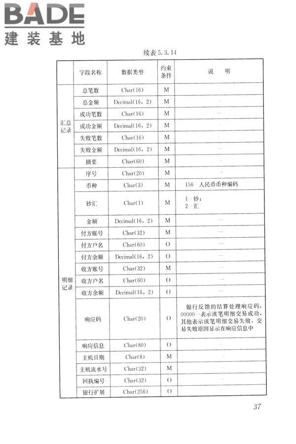 住房公积金信息系统技术规范_页面_45.jpg