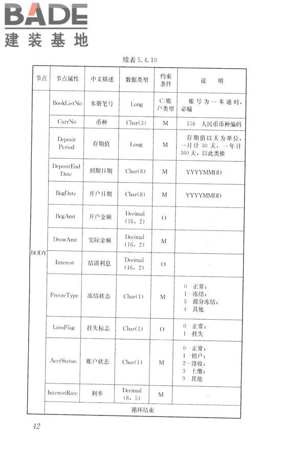 住房公积金信息系统技术规范_页面_50.jpg
