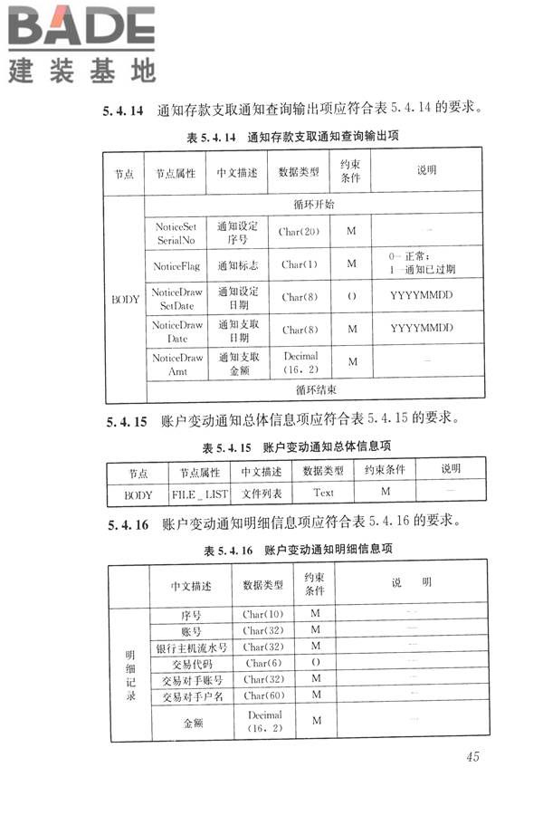 住房公积金信息系统技术规范_页面_53.jpg