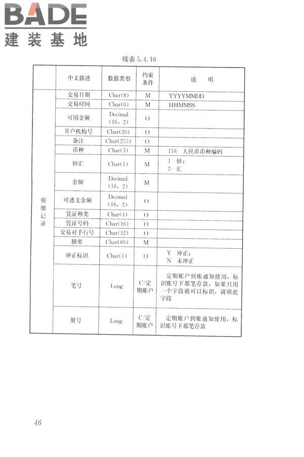 住房公积金信息系统技术规范_页面_54.jpg