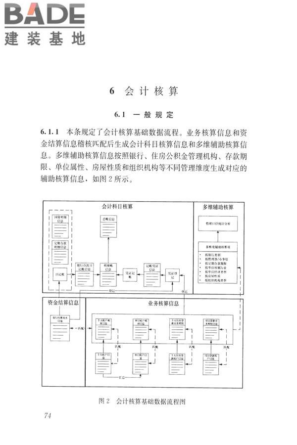 住房公积金信息系统技术规范_页面_82.jpg