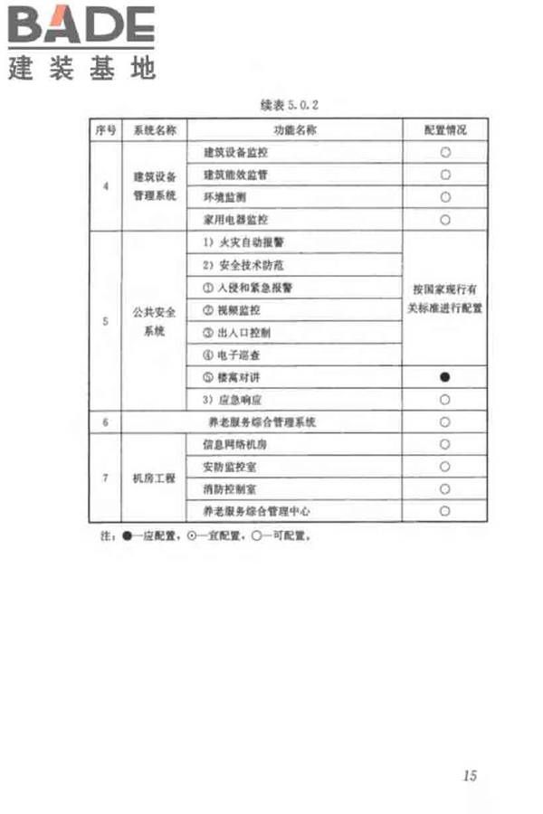 养老服务智能化系统技术标准_页面_25.jpg
