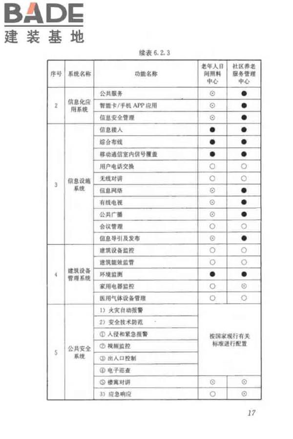 养老服务智能化系统技术标准_页面_27.jpg
