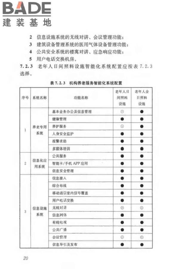 养老服务智能化系统技术标准_页面_30.jpg