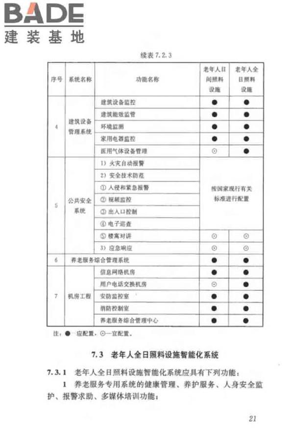 养老服务智能化系统技术标准_页面_31.jpg
