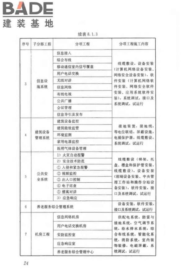 养老服务智能化系统技术标准_页面_34.jpg