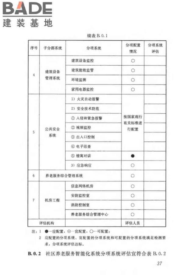 养老服务智能化系统技术标准_页面_47.jpg