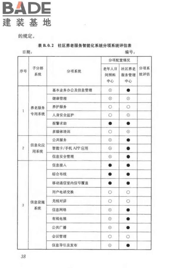 养老服务智能化系统技术标准_页面_48.jpg
