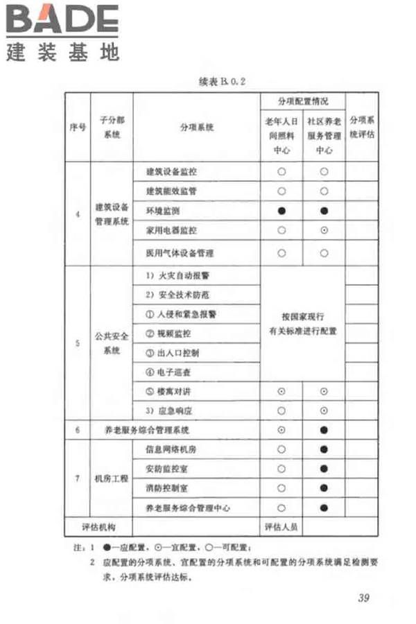 养老服务智能化系统技术标准_页面_49.jpg
