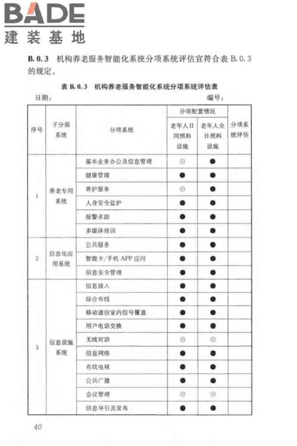 养老服务智能化系统技术标准_页面_50.jpg