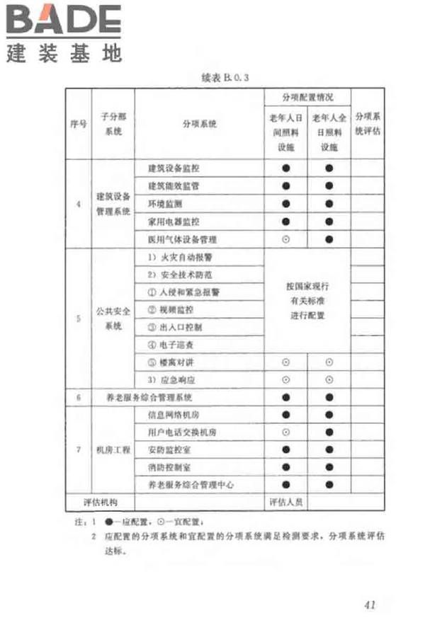 养老服务智能化系统技术标准_页面_51.jpg