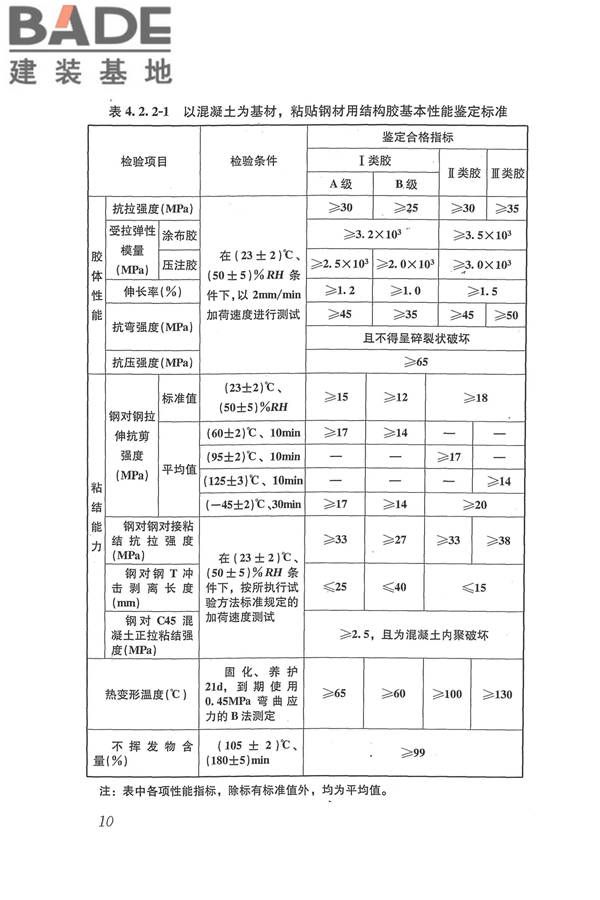 工程结构加固材料安全性鉴定技术规范_页面_023.jpg