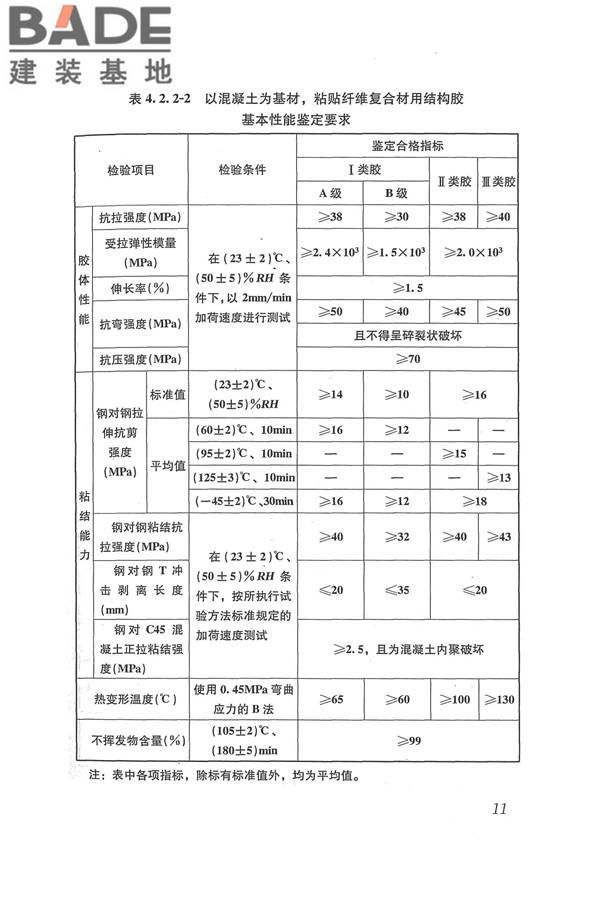工程结构加固材料安全性鉴定技术规范_页面_024.jpg