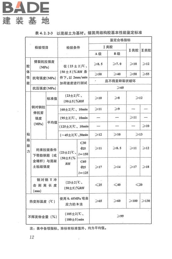 工程结构加固材料安全性鉴定技术规范_页面_025.jpg