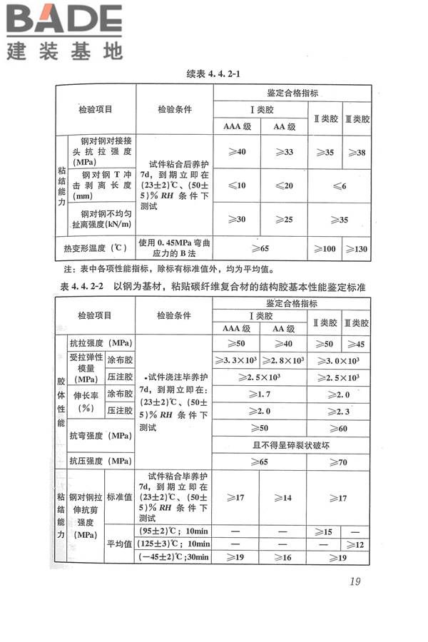 工程结构加固材料安全性鉴定技术规范_页面_032.jpg