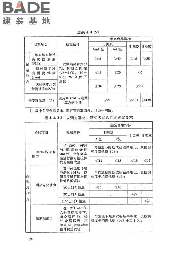 工程结构加固材料安全性鉴定技术规范_页面_033.jpg