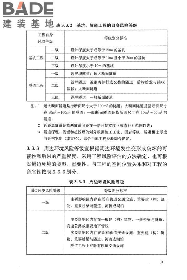 城市轨道交通工程监测技术规范_页面_020.jpg