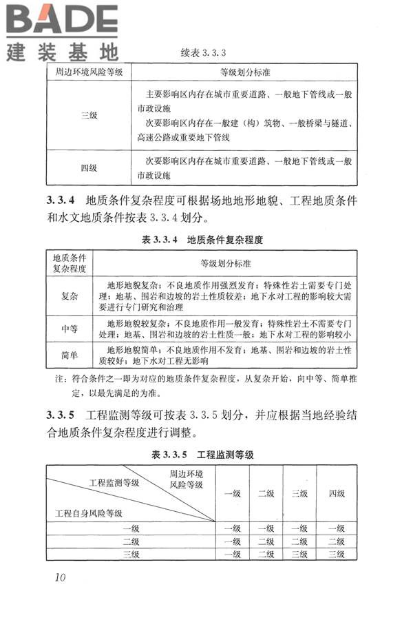 城市轨道交通工程监测技术规范_页面_021.jpg