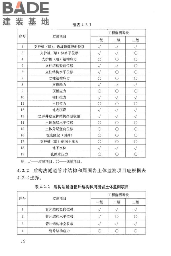 城市轨道交通工程监测技术规范_页面_023.jpg