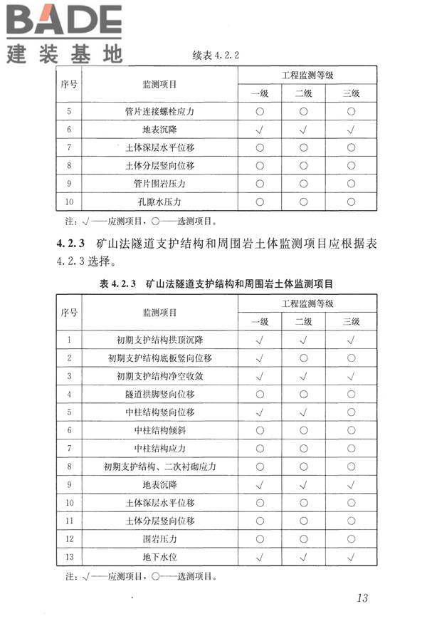 城市轨道交通工程监测技术规范_页面_024.jpg
