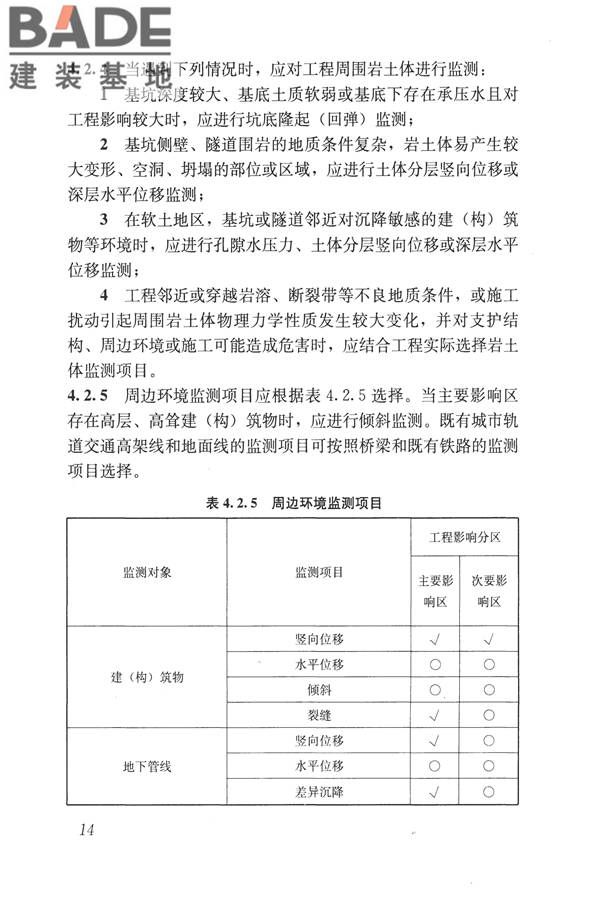 城市轨道交通工程监测技术规范_页面_025.jpg