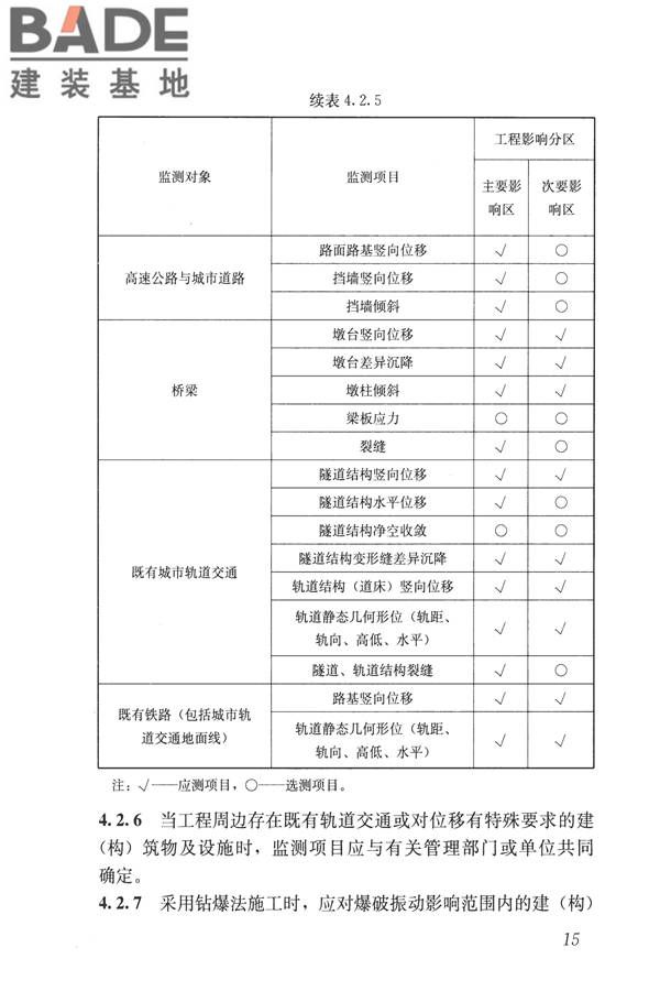 城市轨道交通工程监测技术规范_页面_026.jpg